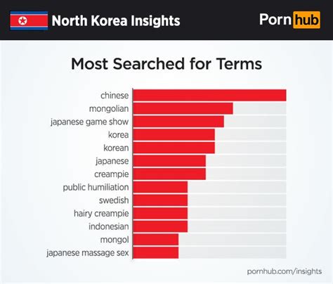 porn korean|korean porn Search